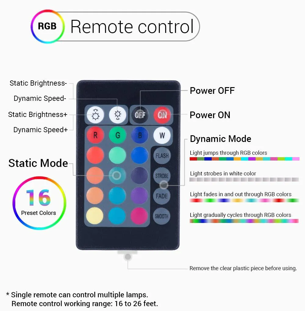 4-inch RGB LED Cube Light