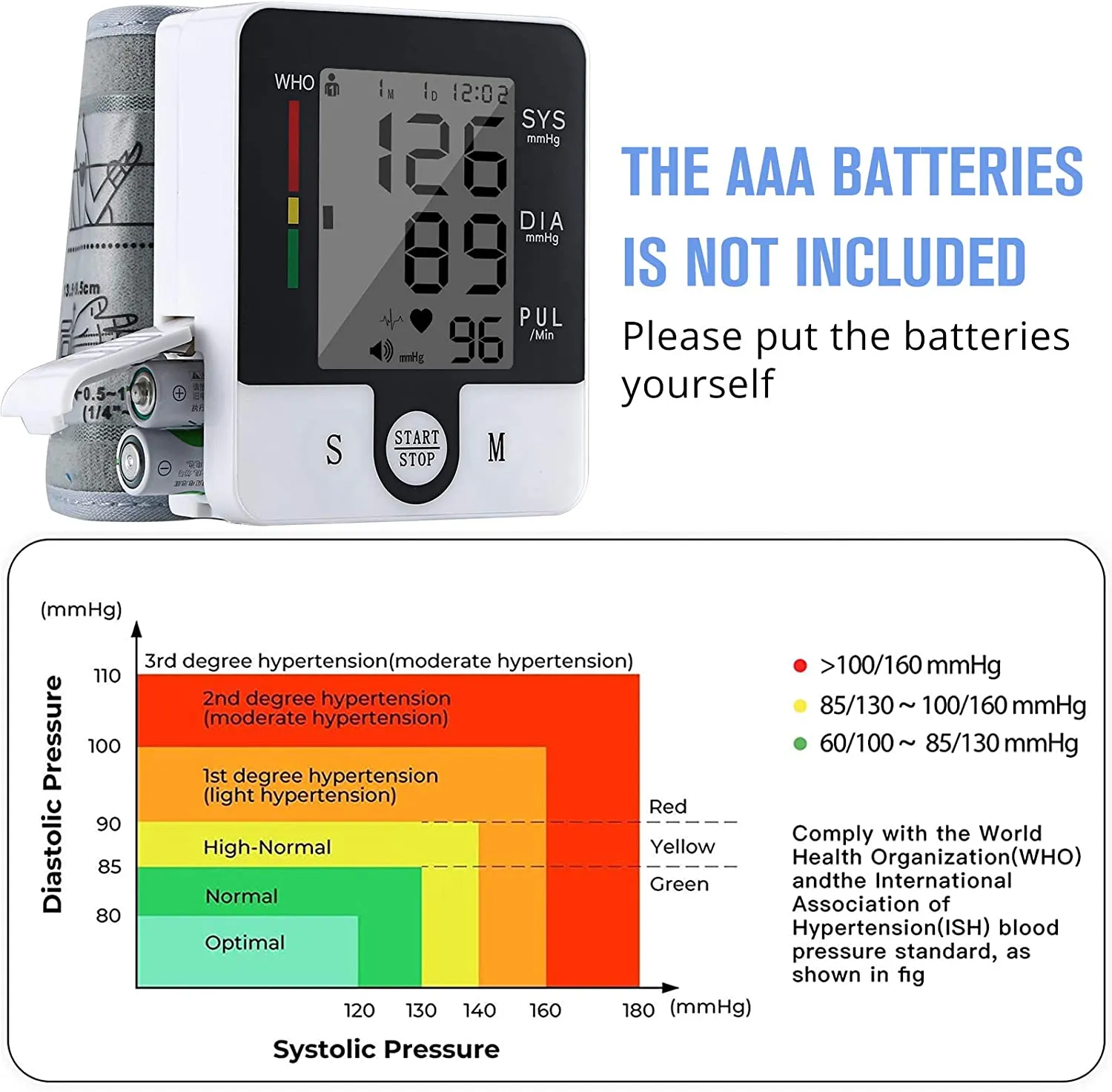 Automatic Wrist Blood Pressure Monitor, Irregular Heart Beat Detection Cuff, Large Display for Home Use