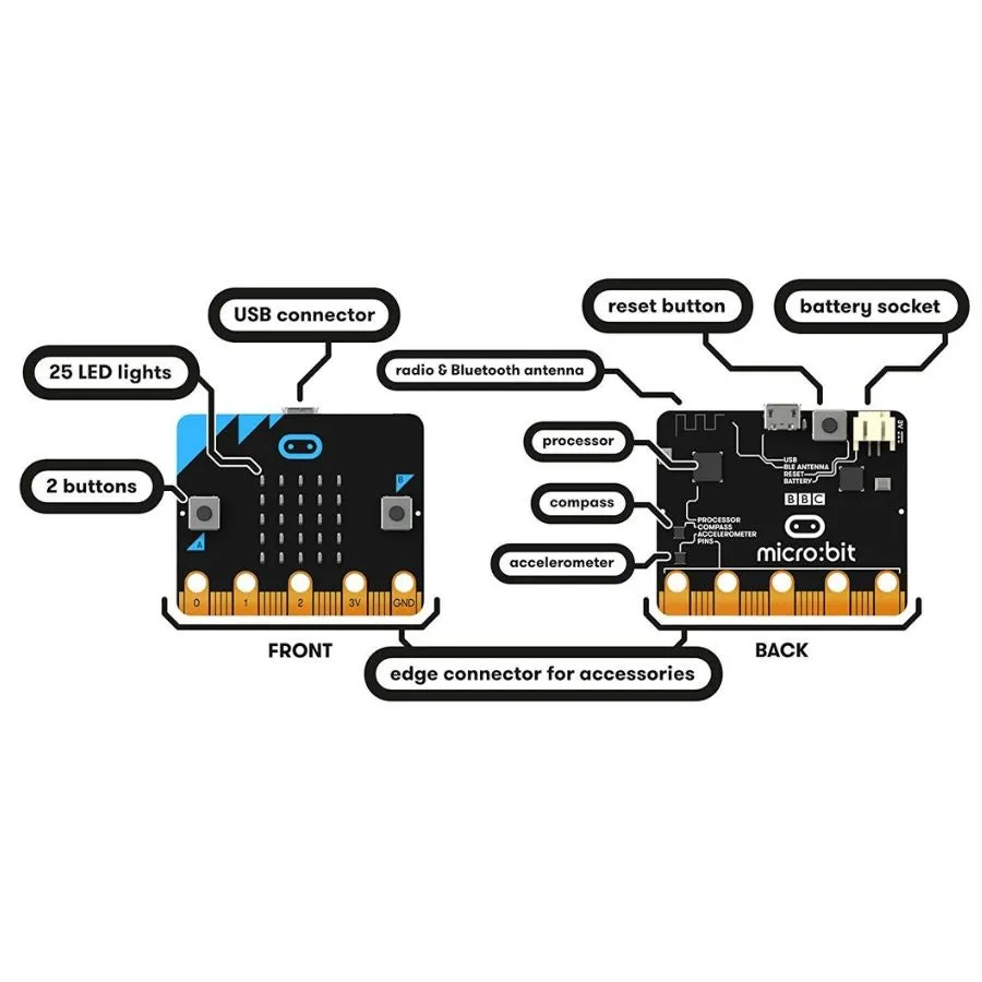 BBC - Micro:bit Go Complete Starter Pack